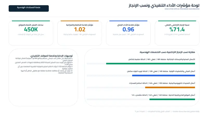 عرض تقديمي لتقرير الإنجاز الدوري ومتابعة المشاريع PPTX معتمد للمكتب الفني